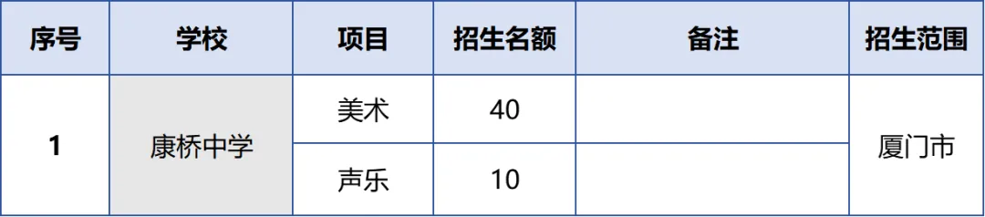 厦门市2026中考自主招生情况前瞻(V2603) 第9张