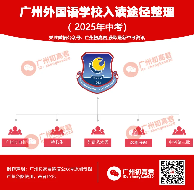 2026中考如何考进广州外国语学校?这些入学途径,你知道几个? 第2张