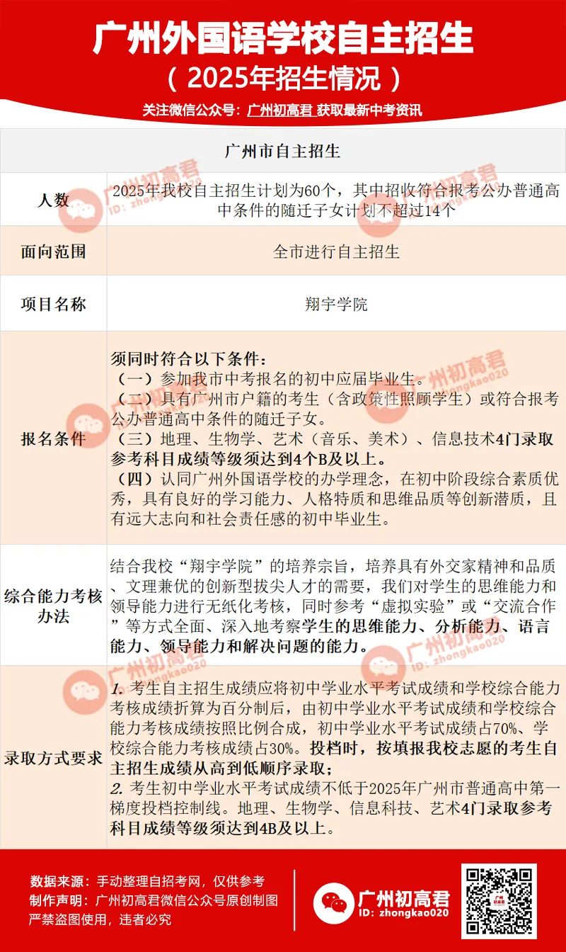 2026中考如何考进广州外国语学校?这些入学途径,你知道几个? 第3张