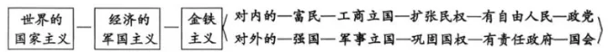 模考释疑速递‖2026年3月山东省枣庄市高三一模(二调)历史试题(非选择题部分)及解答思路分析 第7张