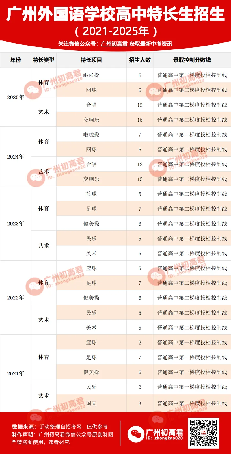 2026中考如何考进广州外国语学校?这些入学途径,你知道几个? 第4张