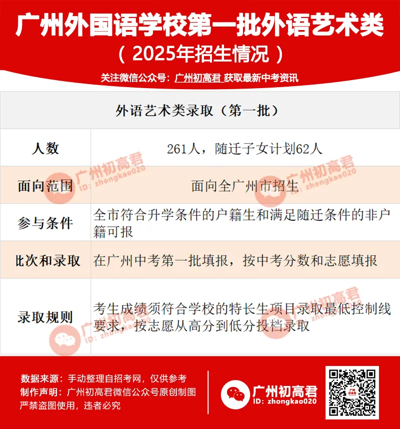 2026中考如何考进广州外国语学校?这些入学途径,你知道几个? 第5张