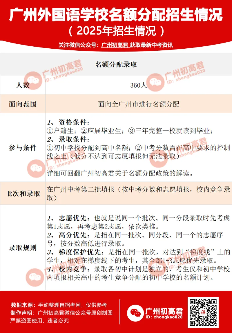 2026中考如何考进广州外国语学校?这些入学途径,你知道几个? 第6张