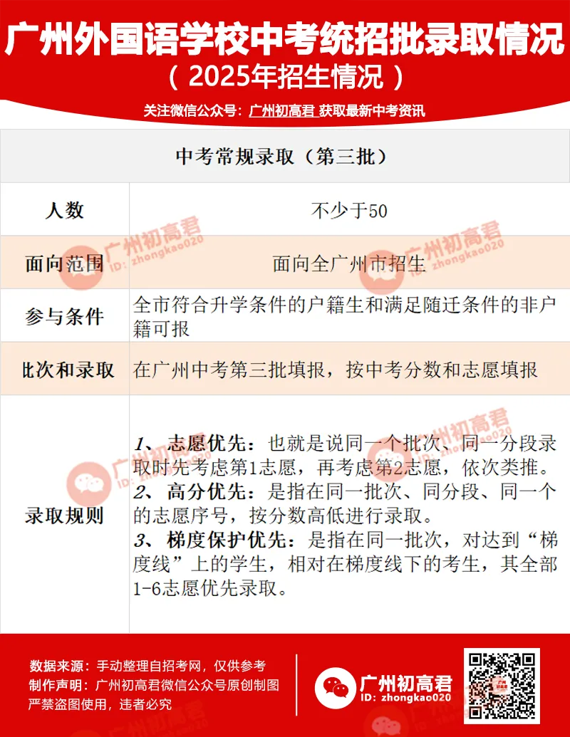 2026中考如何考进广州外国语学校?这些入学途径,你知道几个? 第8张