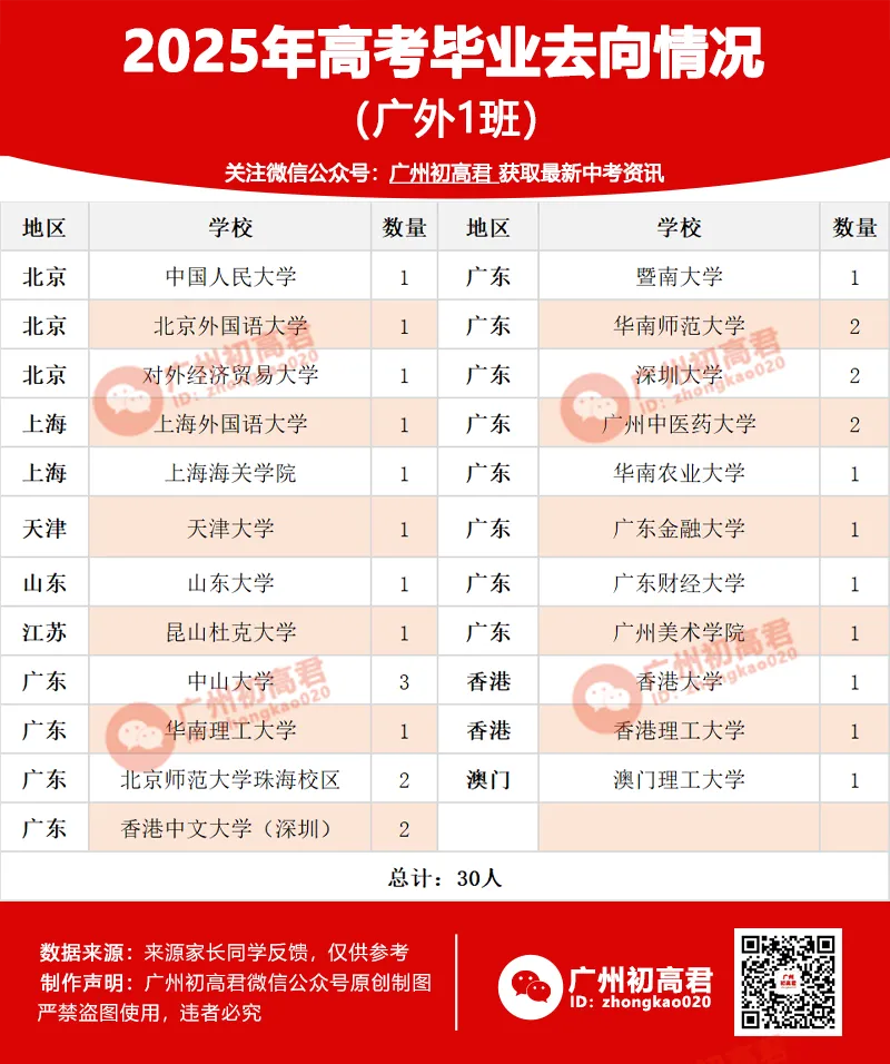 2026中考如何考进广州外国语学校?这些入学途径,你知道几个? 第10张