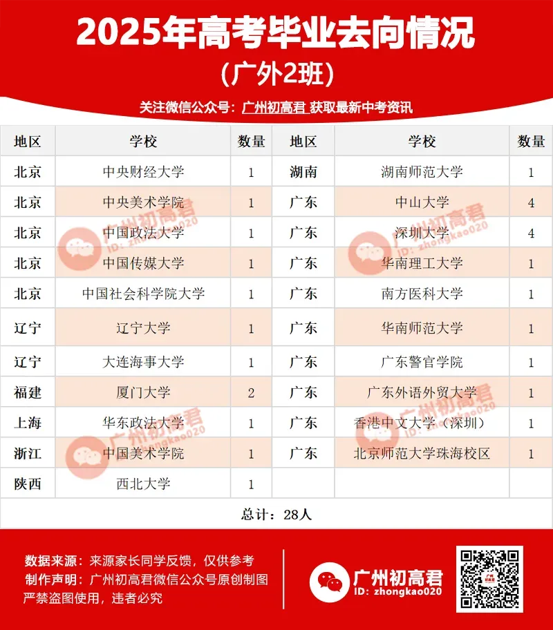 2026中考如何考进广州外国语学校?这些入学途径,你知道几个? 第11张