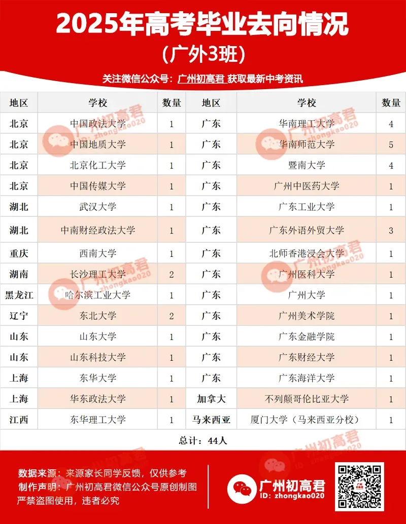 2026中考如何考进广州外国语学校?这些入学途径,你知道几个? 第12张