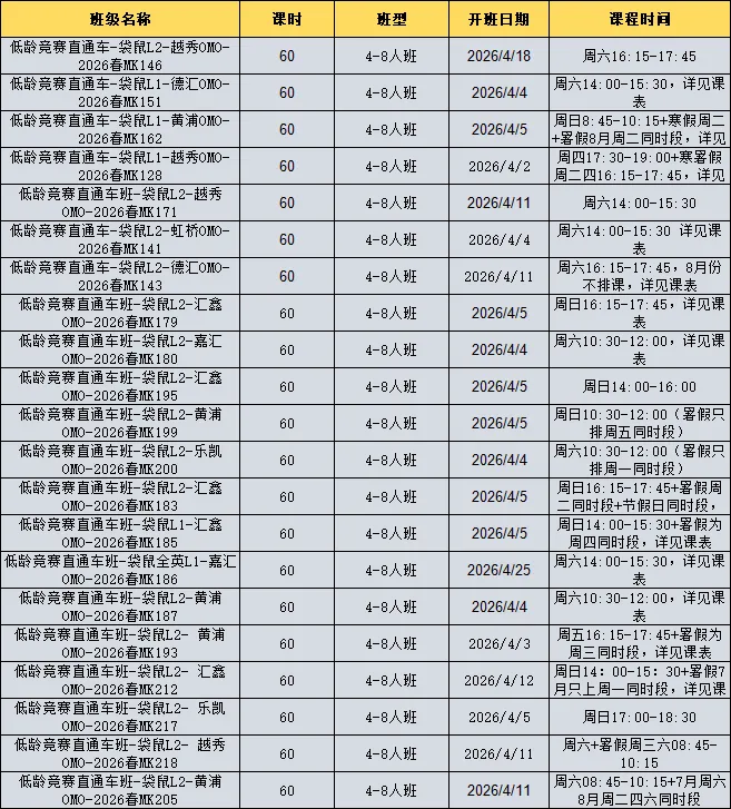 袋鼠竞赛考情分析|2026年袋鼠竞赛真题电子版分享!附分数线预测! 第7张