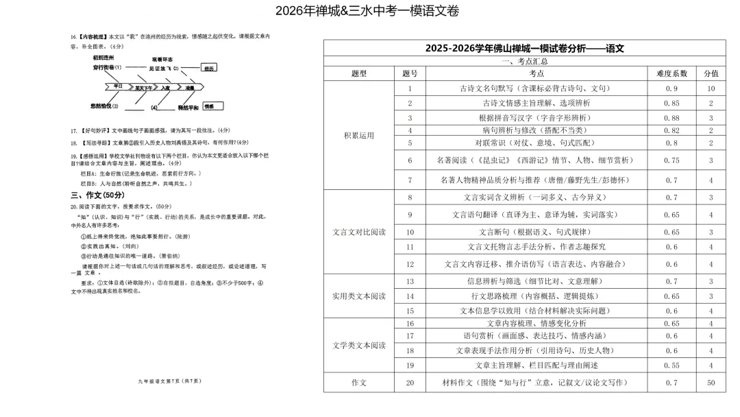 2026年佛山四区中考一模语文试卷及解析 第5张