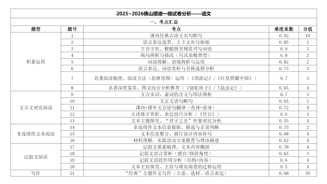 2026年佛山四区中考一模语文试卷及解析 第12张