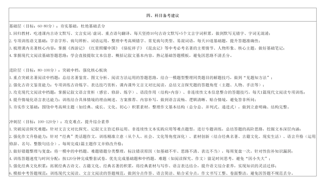 2026年佛山四区中考一模语文试卷及解析 第14张