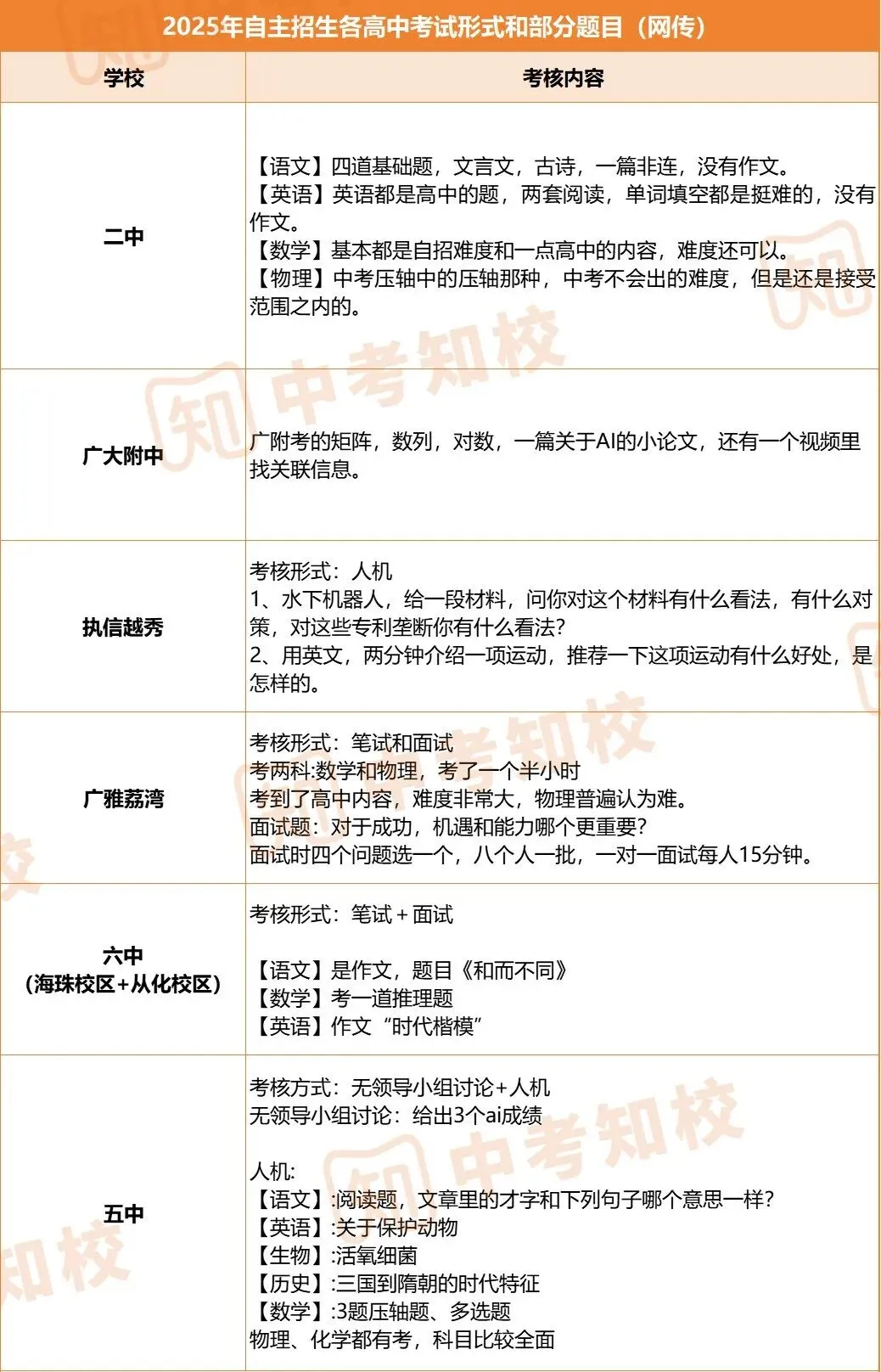 试题很“魔鬼”?广州中考自主招生都考什么? 第4张