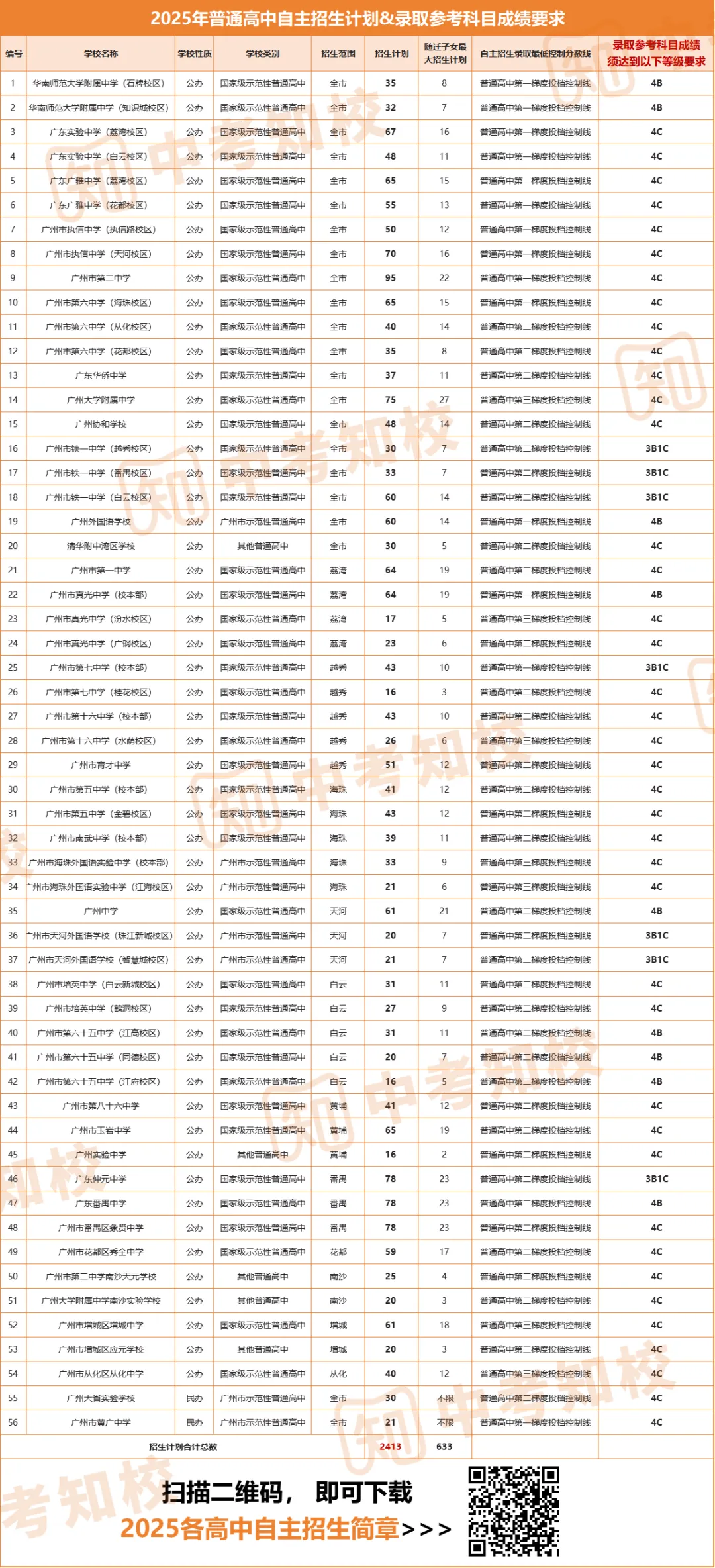 试题很“魔鬼”?广州中考自主招生都考什么? 第7张