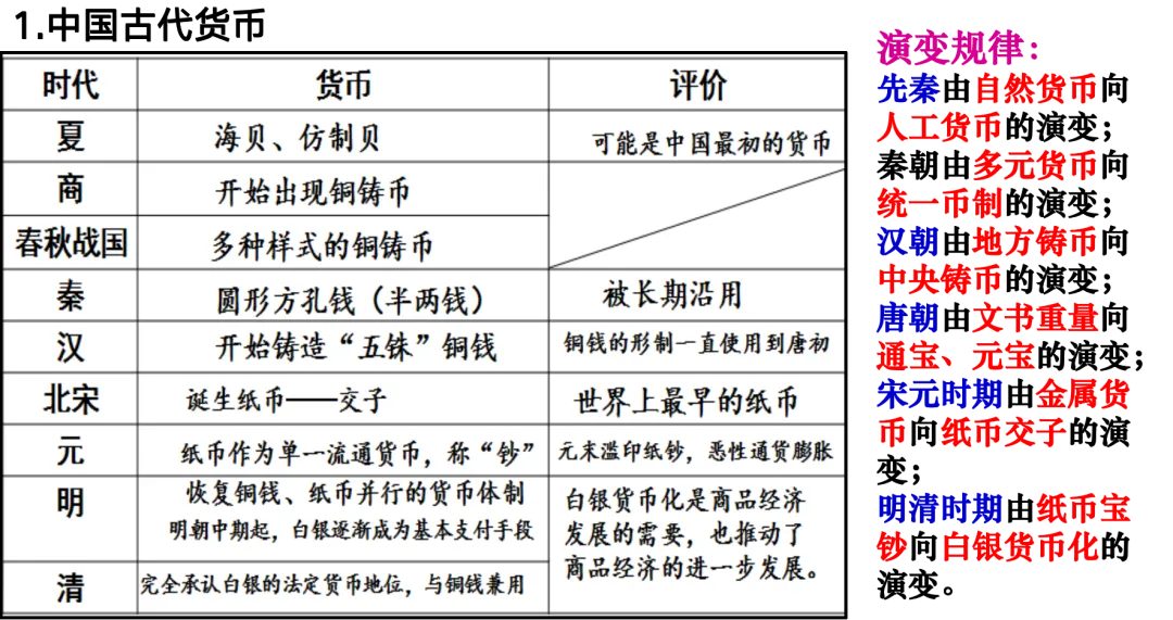 【二轮复习】用高考真题串联讲解中国古代的商业贸易 第23张 【二轮复习】用高考真题串联讲解中国古代的商业贸易 第23张