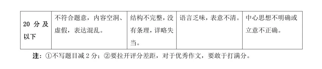【第1956期B】2026山西中考靶向模考卷(一) 第12张