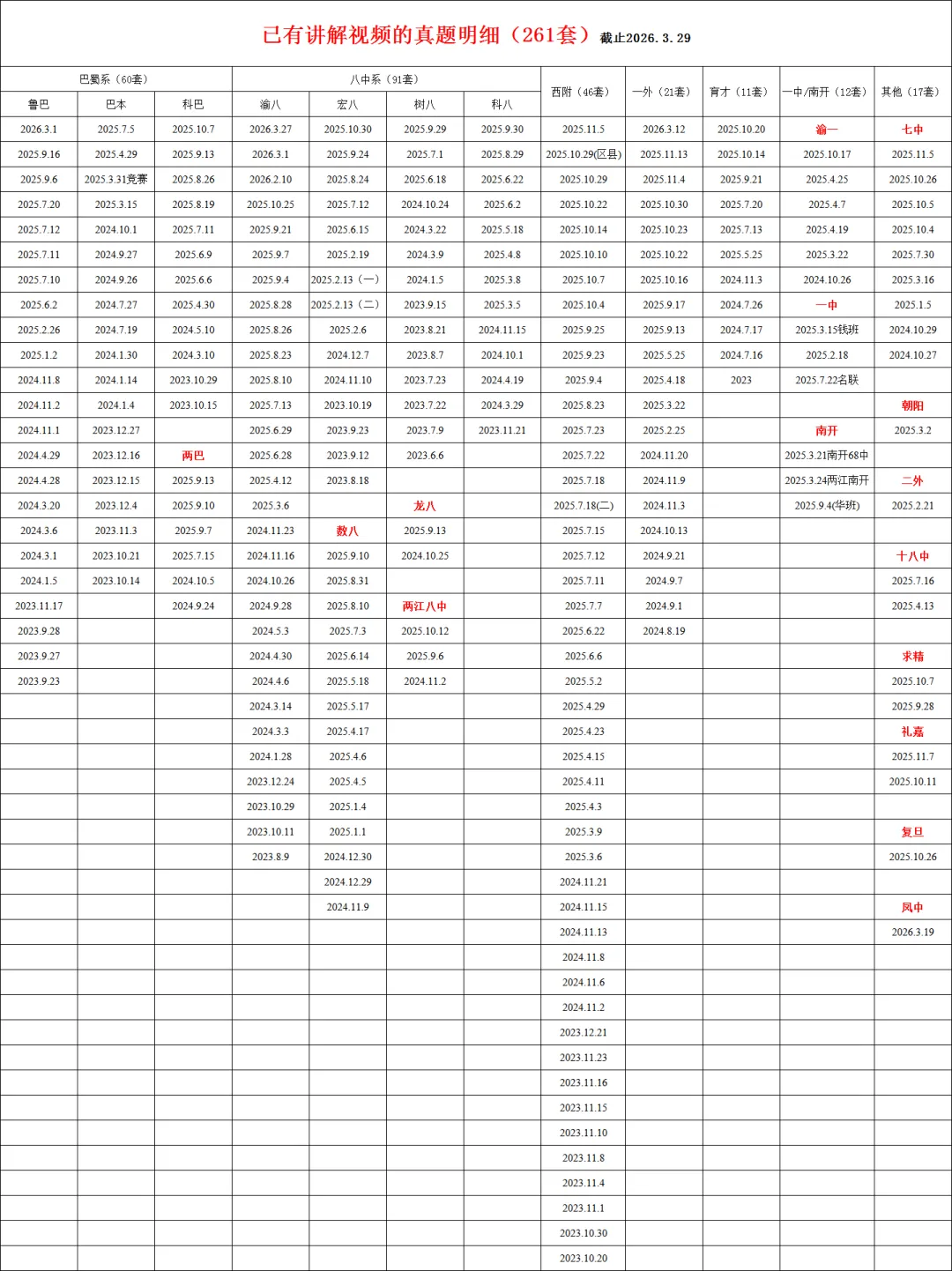小升初刷题年卡已更新261套真题讲解视频,575套真题PDF文件,特惠699/年 第3张