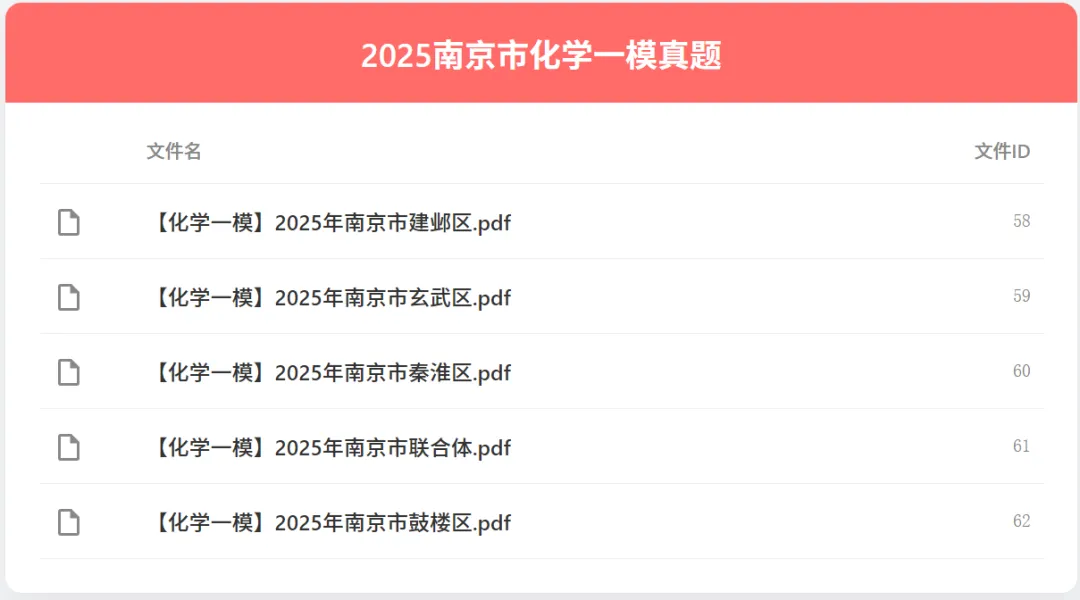 2026中考加油02 | 一模真题分享 第1张