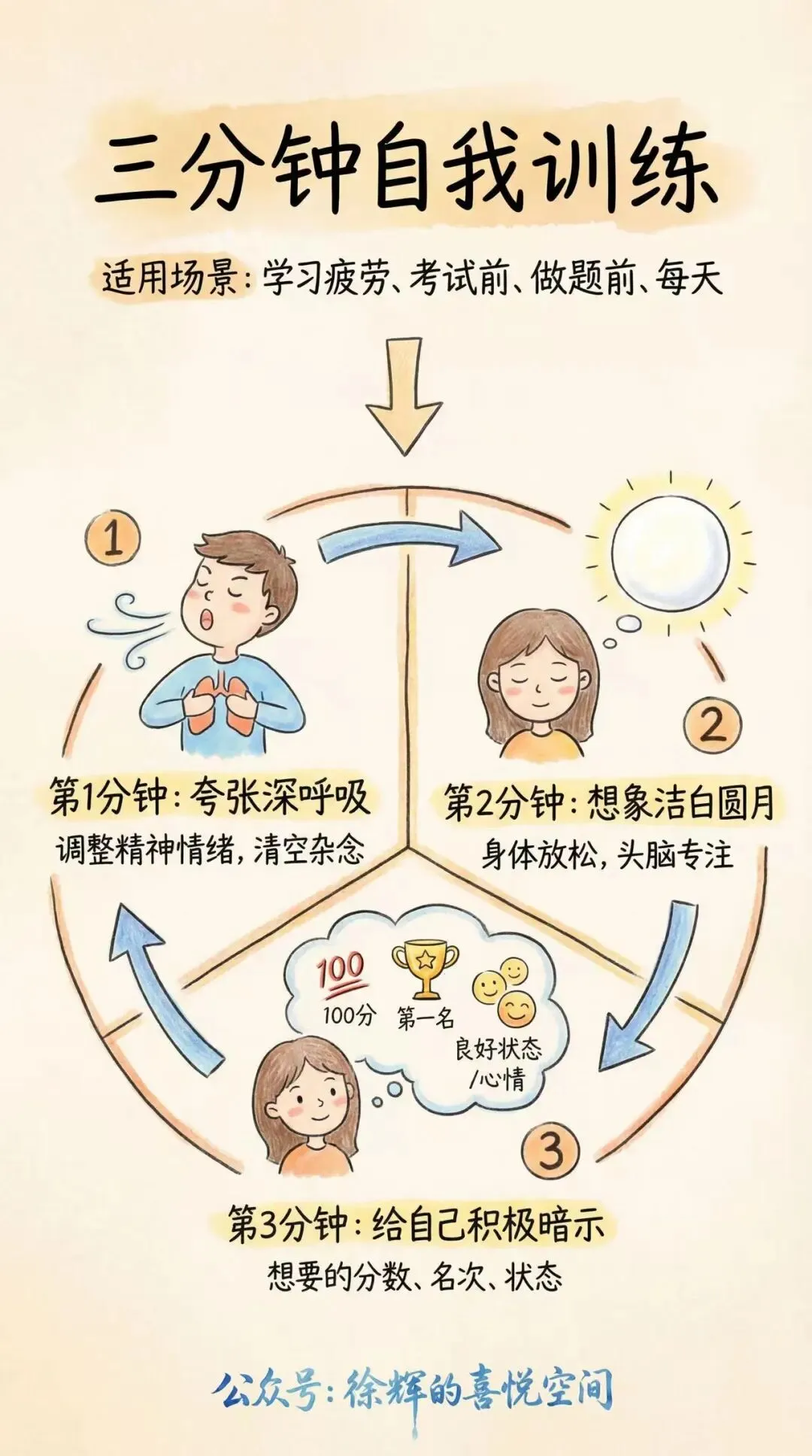 中考高考倒计时,考生如何保持最佳状态,赢战大考 第6张 中考高考倒计时,考生如何保持最佳状态,赢战大考 第6张