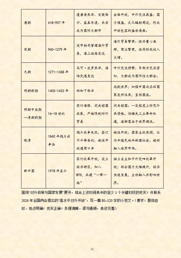 2026年中考历史【选择题】专项训练100题(3)六册综合 第22张