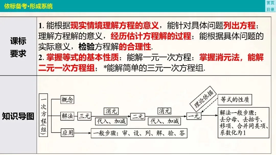 2026年中考一轮复习 第5讲 第3张