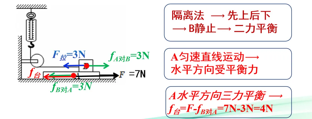 中考物理试题高频考点解题思路——受力分析 第3张