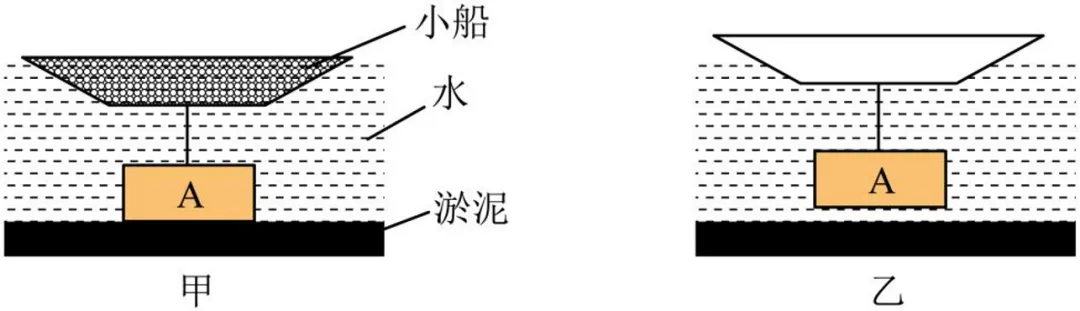 中考物理试题高频考点解题思路——受力分析 第5张
