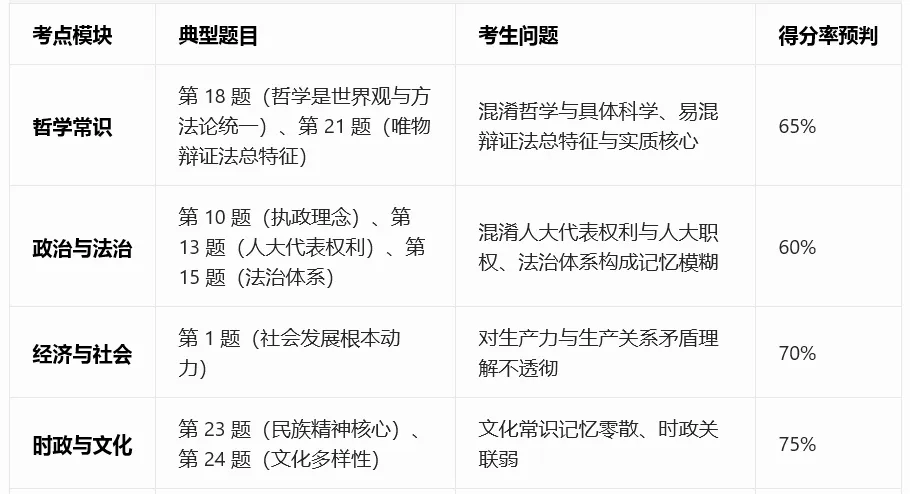 2026体育单招文化考试【政治/英语】真题及答案 第9张 2026体育单招文化考试【政治/英语】真题及答案 第9张