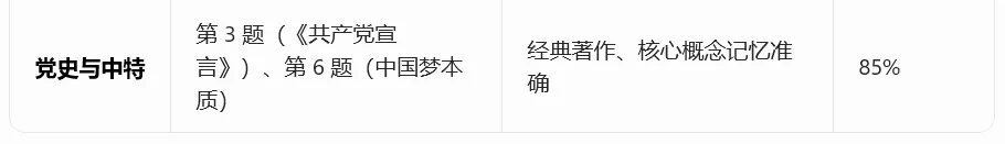 2026体育单招文化考试【政治/英语】真题及答案 第10张 2026体育单招文化考试【政治/英语】真题及答案 第10张