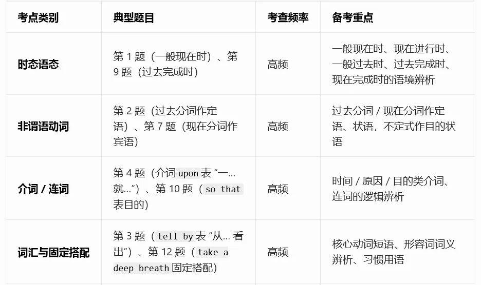 2026体育单招文化考试【政治/英语】真题及答案 第15张 2026体育单招文化考试【政治/英语】真题及答案 第15张