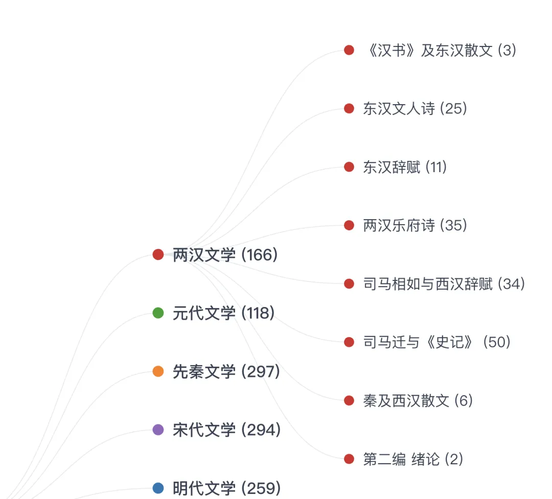 首师26年真题万字逐题解析:更换科目后,写作的区分度进一步拉大 第26张
