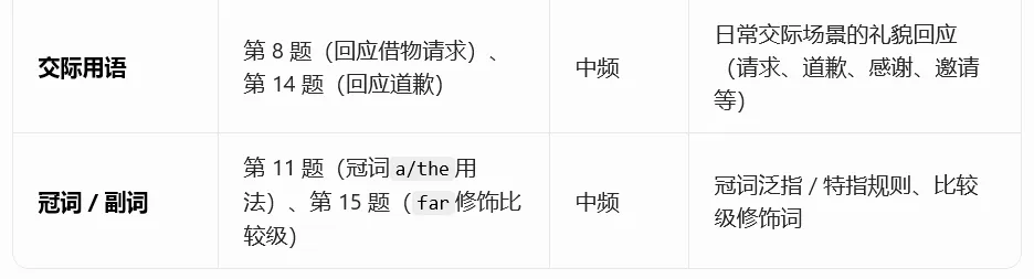 2026体育单招文化考试【政治/英语】真题及答案 第16张 2026体育单招文化考试【政治/英语】真题及答案 第16张