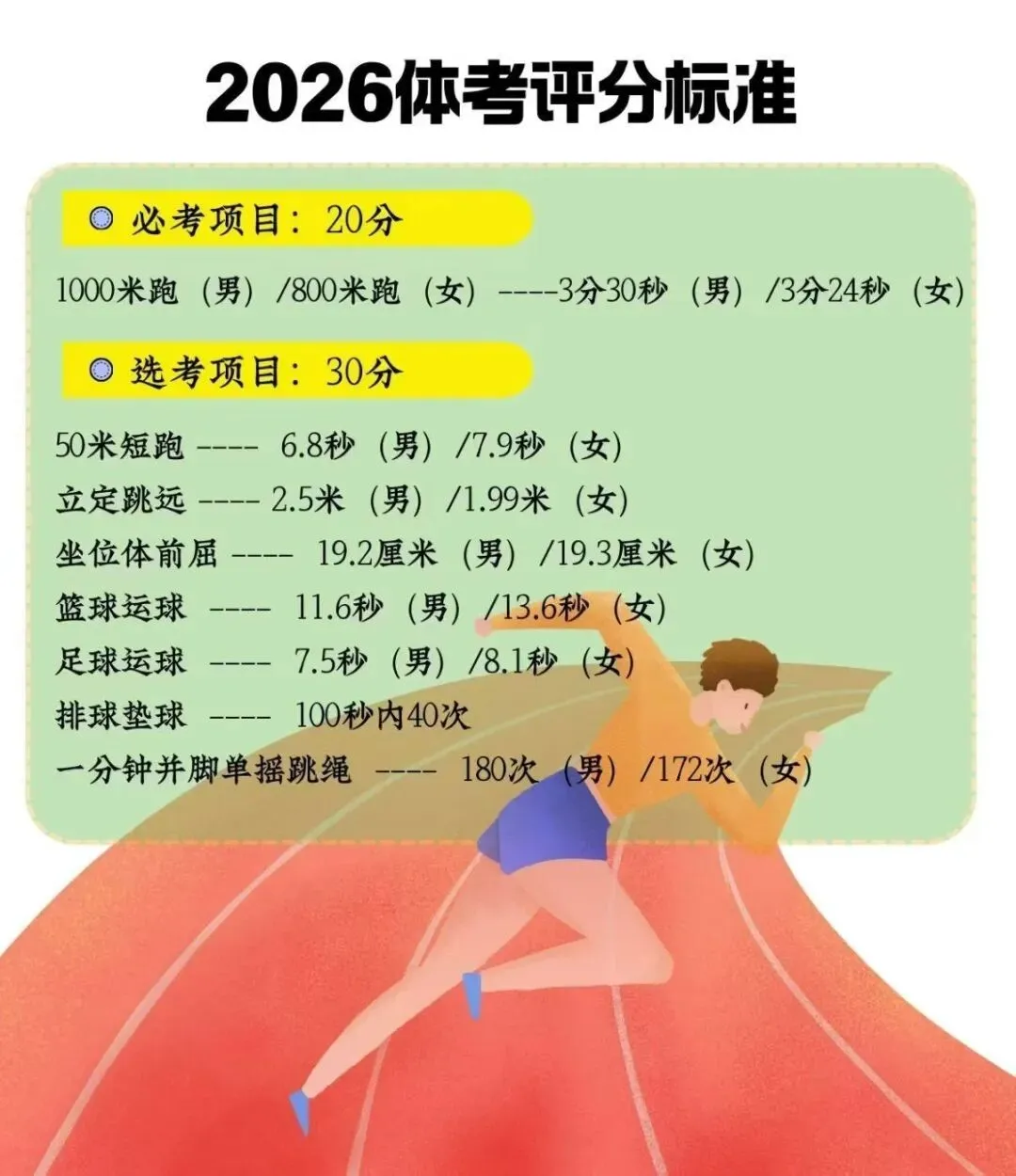 中考体育冲刺 快速提分全攻略 第2张