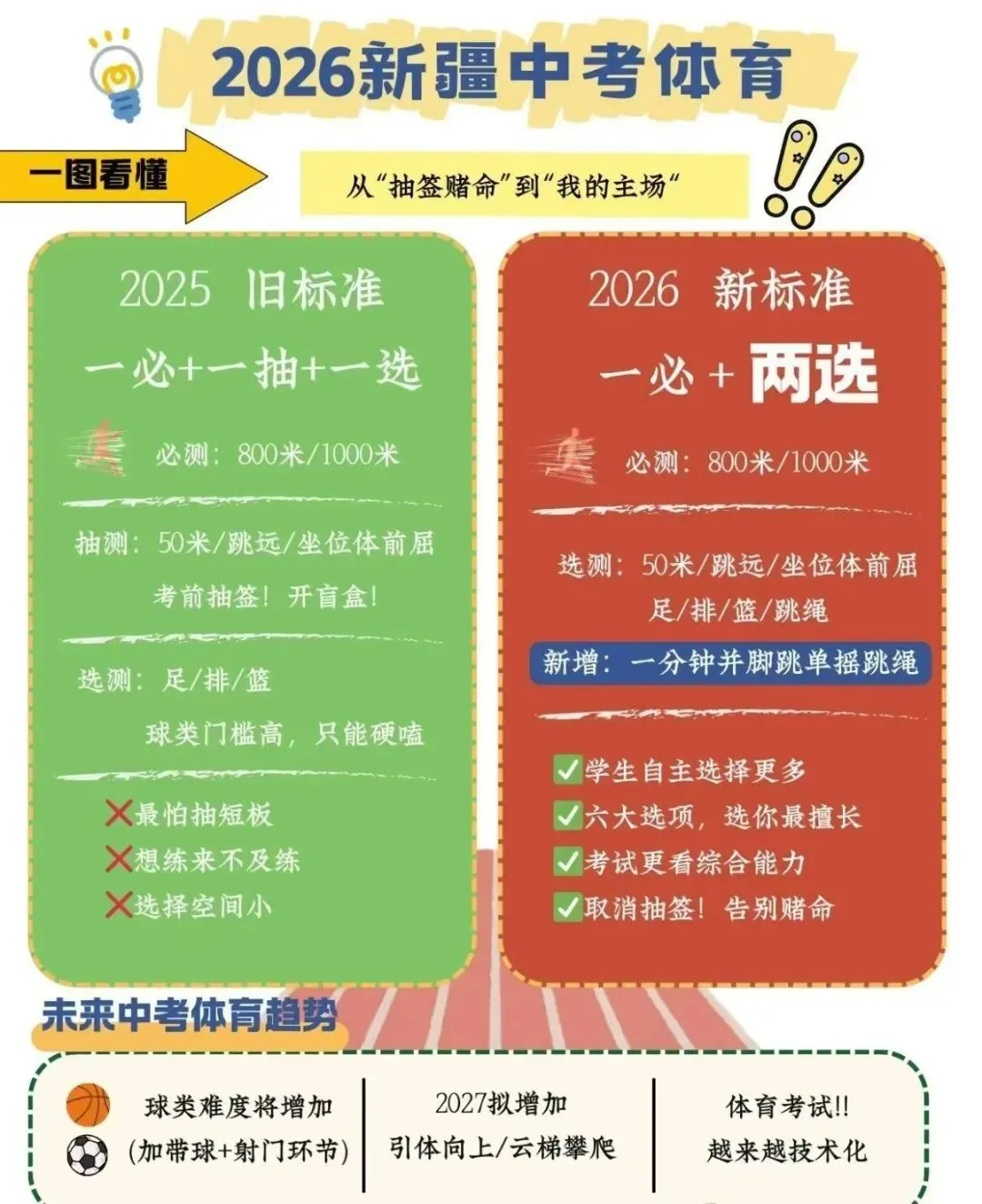 中考体育冲刺 快速提分全攻略 第3张