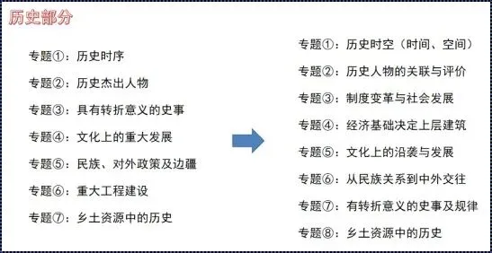 距离中考83天时:“五史”既是新增课标也是重点内容 第4张