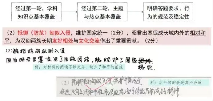 距离中考83天时:“五史”既是新增课标也是重点内容 第5张