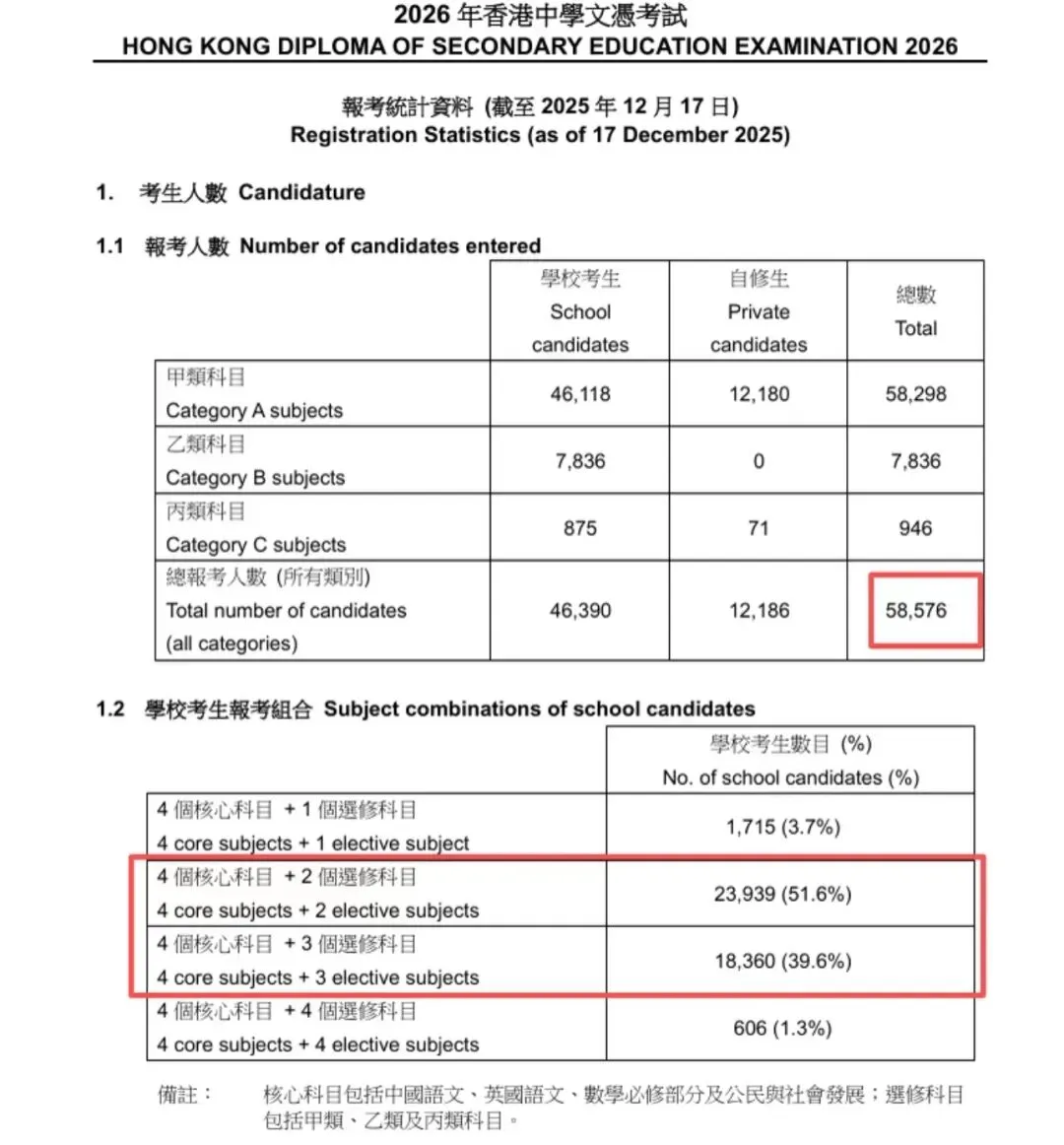 香港标准-2026 HKDSE授权全真模拟考试 第9张