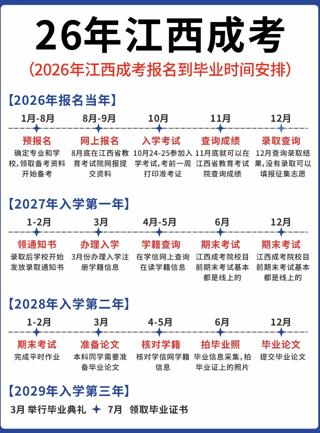 汇总!2026江西专升本各科真题回忆版 第11张