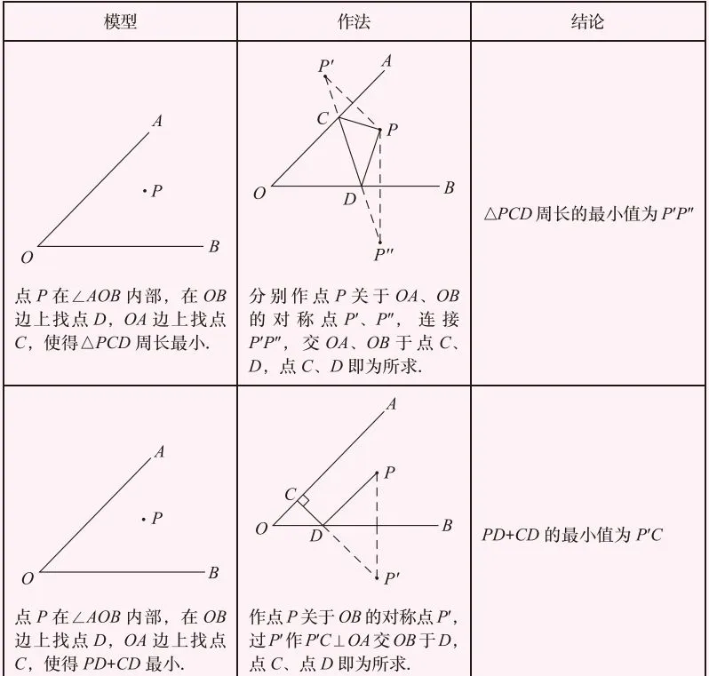 【中考数学】2026年初中数学几何模型总结 第16张