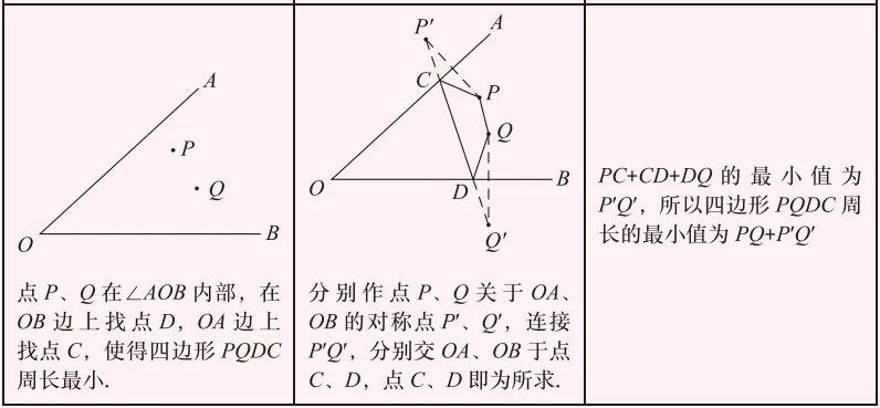 【中考数学】2026年初中数学几何模型总结 第17张
