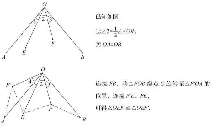 【中考数学】2026年初中数学几何模型总结 第20张
