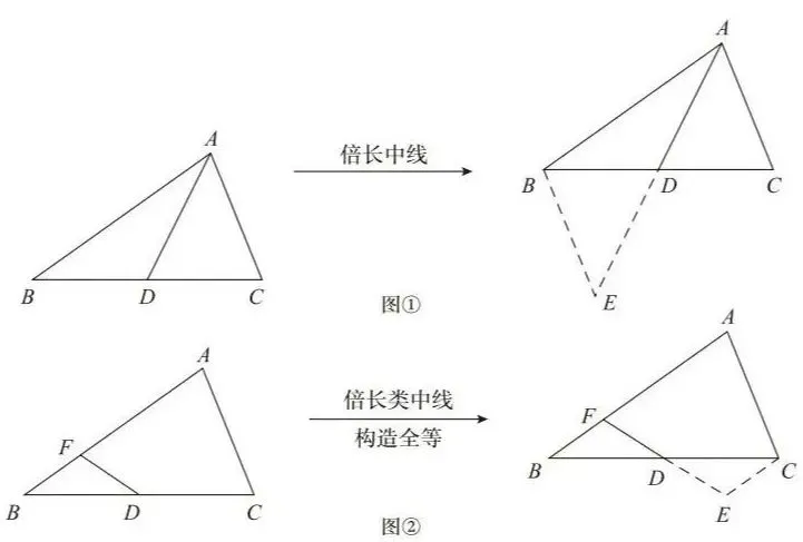 【中考数学】2026年初中数学几何模型总结 第21张