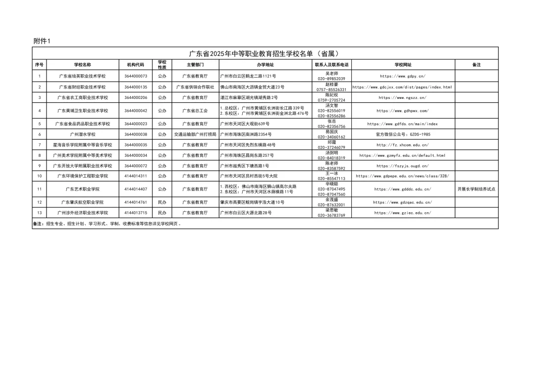 广州中考志愿填报、录取规则,中职适合人群、专业选择、中职毕业后怎么继续上大学 第6张
