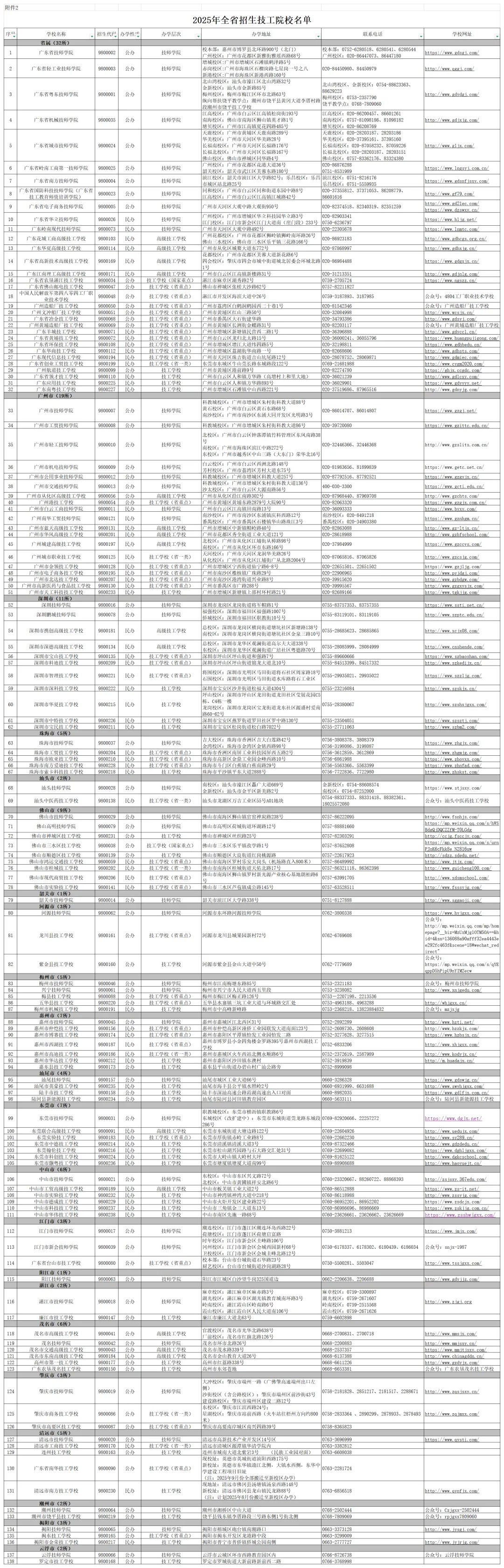 广州中考志愿填报、录取规则,中职适合人群、专业选择、中职毕业后怎么继续上大学 第8张
