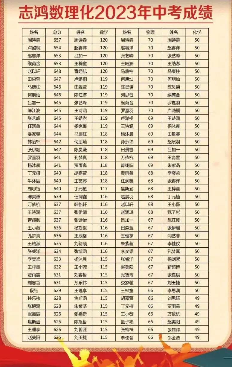 漯河实验中学&三中一模试卷&参考答案 第21张