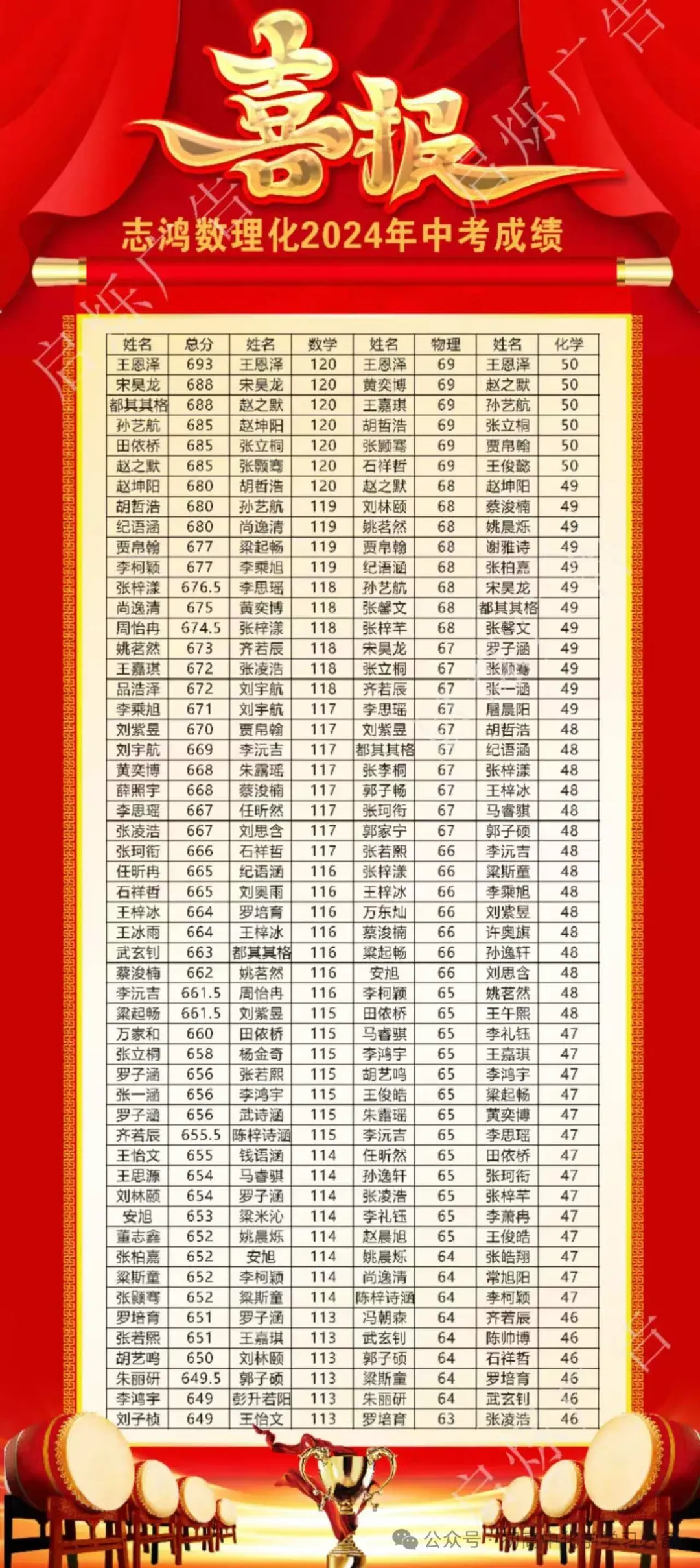 漯河实验中学&三中一模试卷&参考答案 第22张