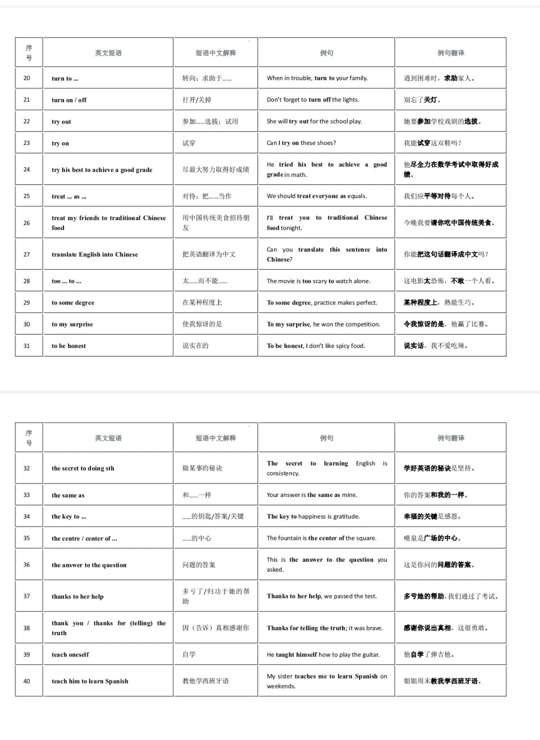 【中考英语】初中英语重点短语 第2张 【中考英语】初中英语重点短语 第2张
