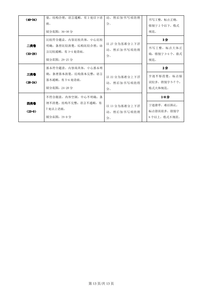 2025年北京燕山初三上册期末语文试卷及答案(有答案)【可下载】 第13张