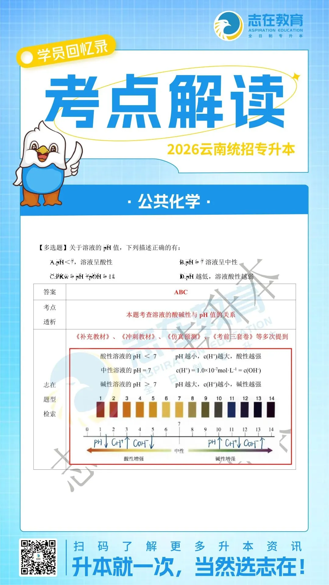 【考点解读】2026年云南专升本真题考点解读 第19张
