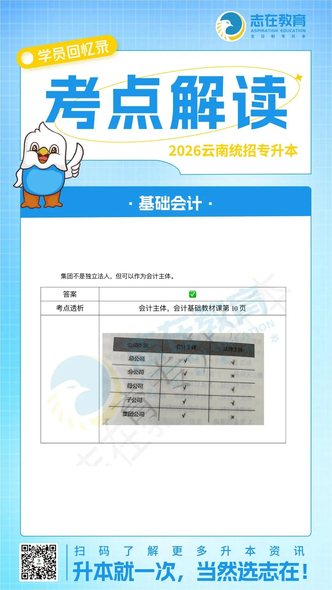 【考点解读】2026年云南专升本真题考点解读 第28张