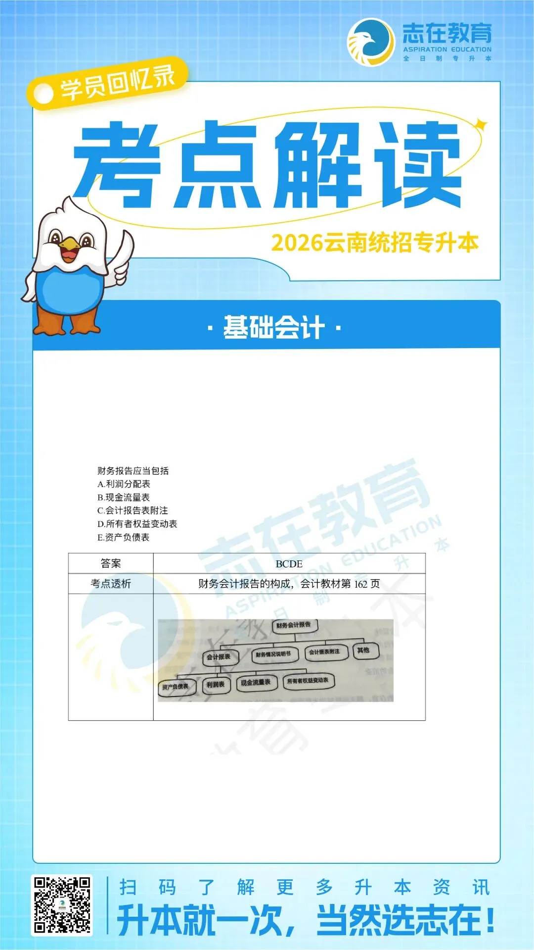 【考点解读】2026年云南专升本真题考点解读 第54张